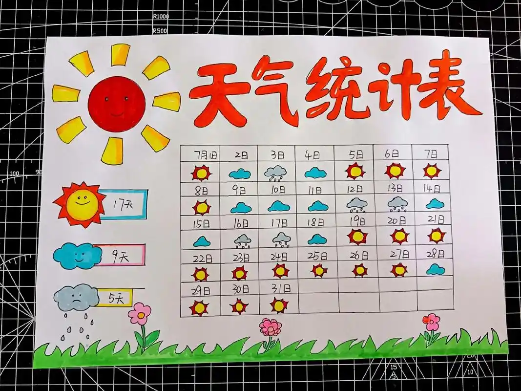 暑假天气统计表手抄报简单模板.#创作灵感 天气统计表手抄报简 - 抖音