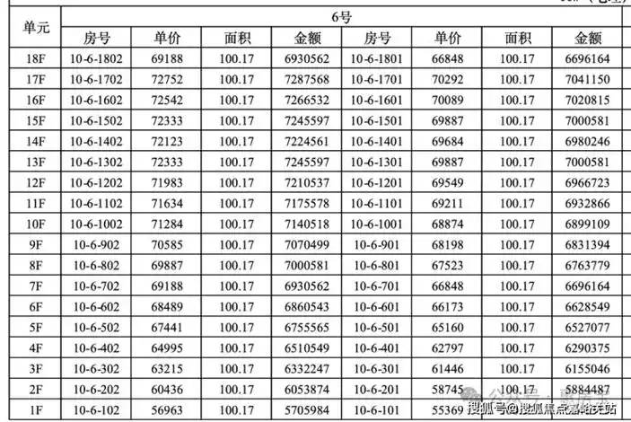 中铁建花语前湾三期开盘热销中约90123m053房均价688万