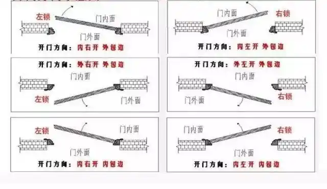 总是报错开门方向的客户可以用这招