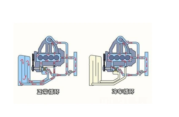 冷却系统大小循环