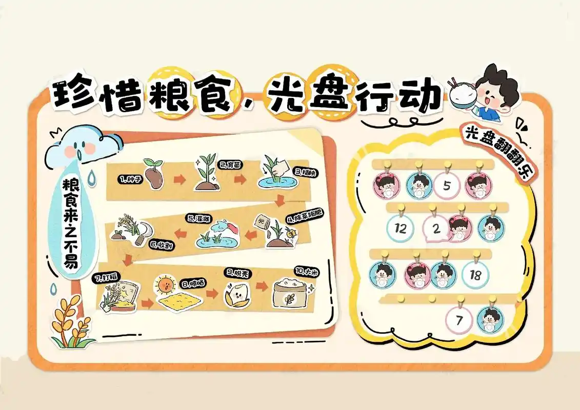 幼儿园珍惜粮食,光盘行动,环创主题墙#幼儿 - 抖音