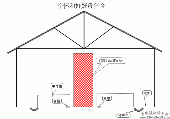猪舍设计式样-猪舍设计-养猪技术-51猪价网|猪价网|我要猪价网