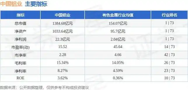 股票行情快报:中国铝业(601600)5月21日主力资金净卖出1.82亿元_成交