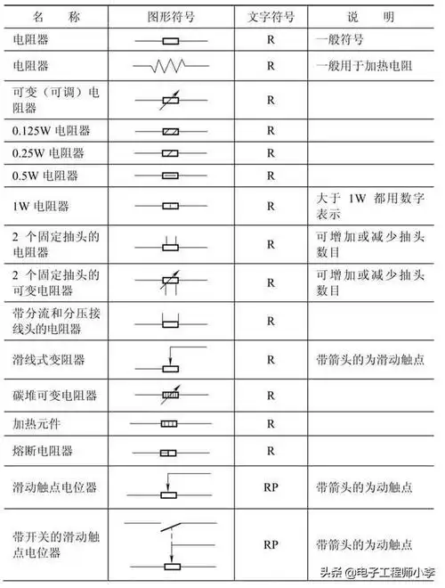 常用元器件符号图集分享 | 电子创新元件网