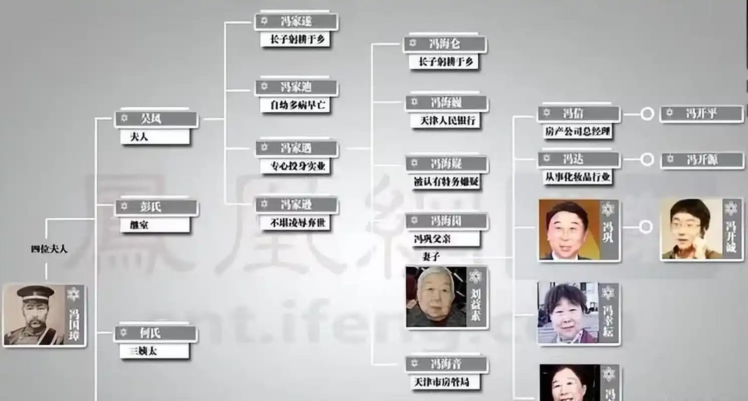 长得真像,毕竟冯国璋是冯巩的曾祖父.