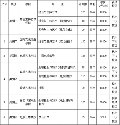 浙江传媒学院2020年招生简章权威发布