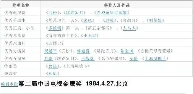 历届金鹰奖获奖名单