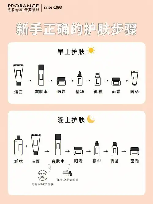 20岁以后还不注意护肤方法和步骤?皮肤估计都熬不过25啦.