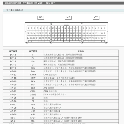 2014年丰田凯美瑞气囊电脑针脚图