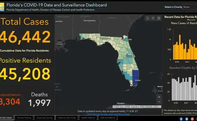 佛罗里达州疫情数据主管被免该州被曝曾删除关键数据