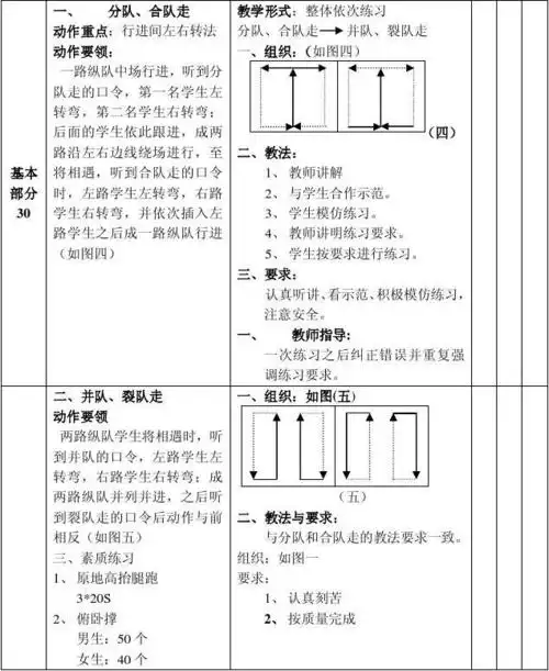体育与健康教案 (五) 二,教法与要求: 与分队和合队走的教法要求一致