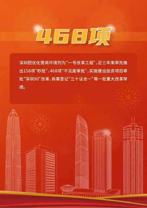 数说深圳经济特区建立40周年