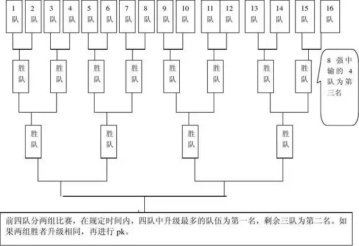 拖拉机比赛规则