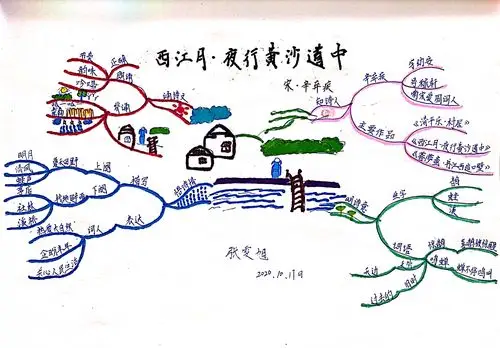 秋季班思维导图——第七节课小图标训练