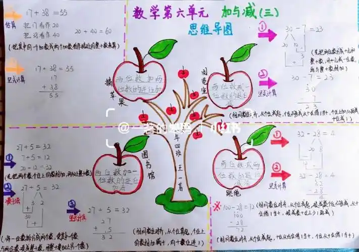 小学一年级数学下册第六单元思维导图