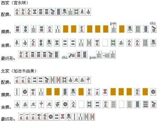 关于麻将的必胜牌谱口诀