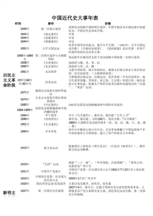 中国近代史大事年表