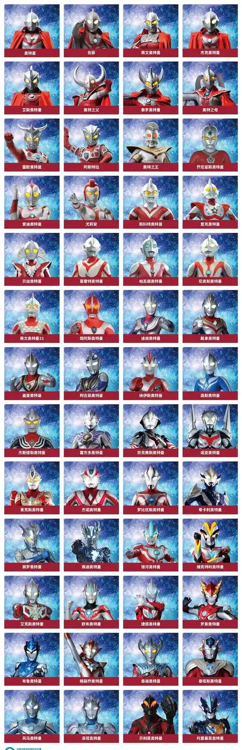 最全的奥特曼认人图 进来看看组头在哪里