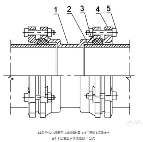 铸铁排水管中所说的法兰压盖承插连接是什么意思?