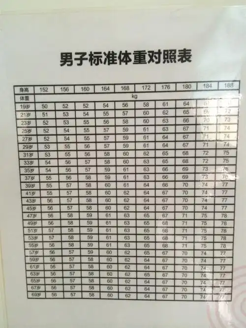 男人身高175cm,体重多少斤算正常?这个标准望你早知道