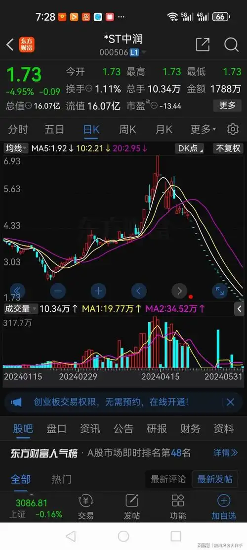 连续11个跌停后抄底中润资源,十天亏损32万,惨不忍睹!