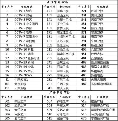 中九卫星第三代机节目表