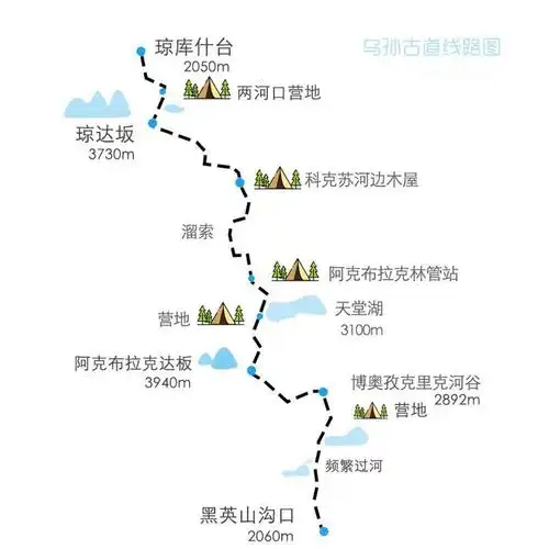 day 6 博奥孜克里克河谷-黑英山沟口- 库车,徒步距离:23 公里,过河几