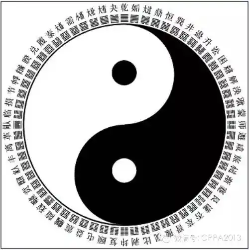 阴阳的变化由太极开始,由太极产生出两仪即阴阳.