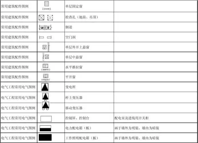 常用建筑符号图例