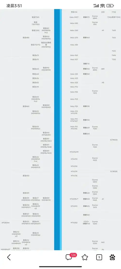 手机处理器排行.耐操排名  苹果仿生第一   华为麒麟第二  - 抖音