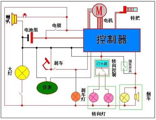 由tm2132设计的电动车三相电机驱动控制器的设计
