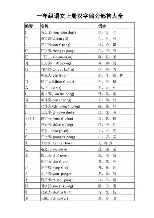 小学语文部编版一年级上册汉字偏旁部首大全.docx_第1页