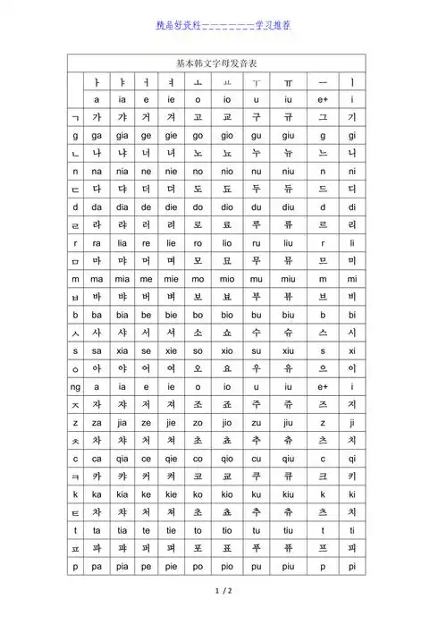 基本韩语字母发音表