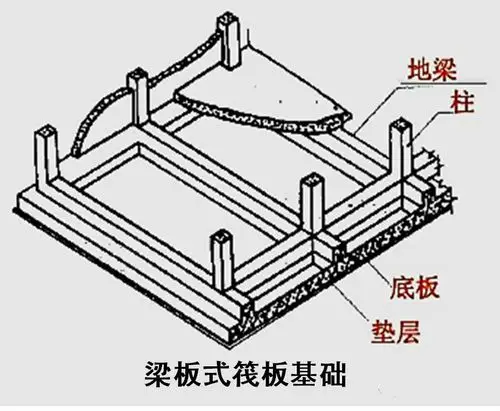 农村自建房别墅常用基础类型 各种风格别墅通用 框架结构基础 - 品格