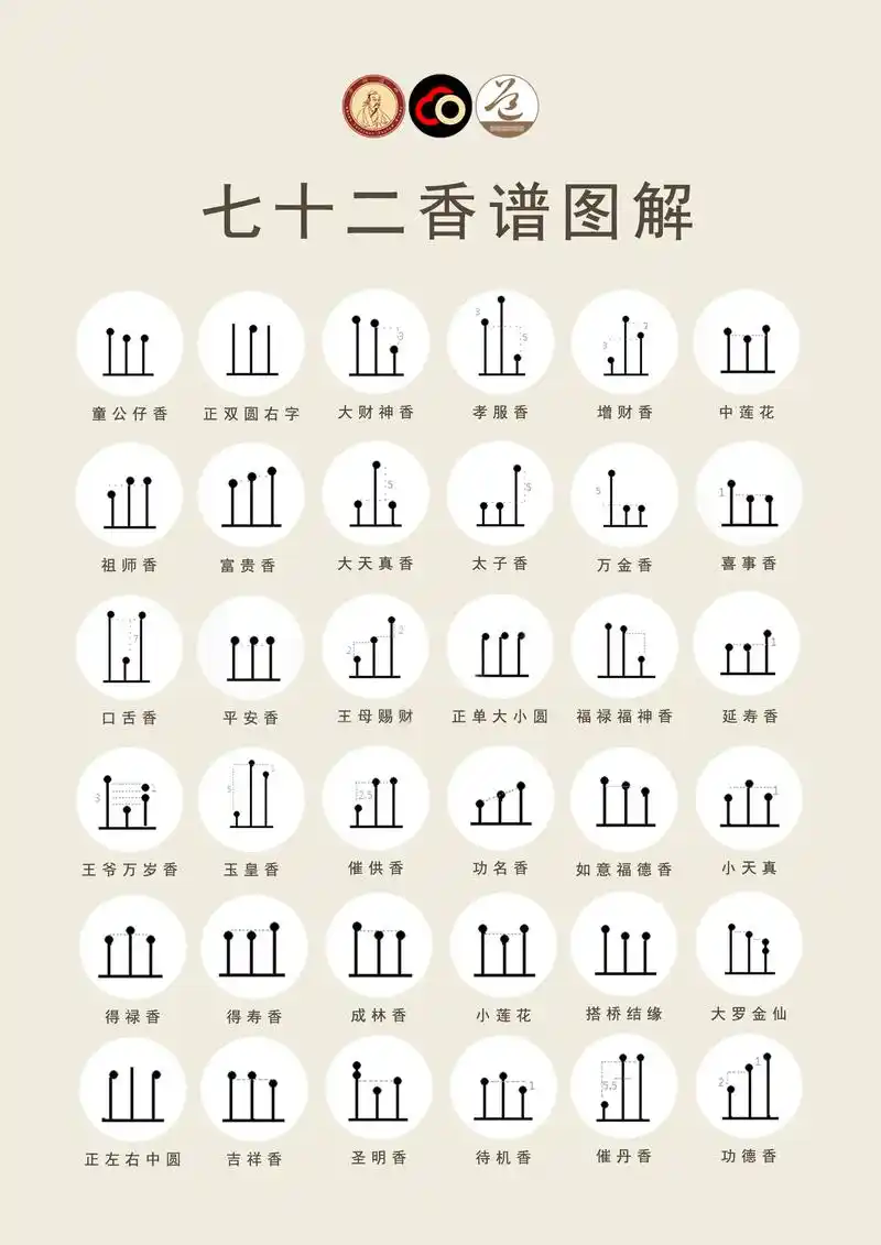 七十二香谱图解