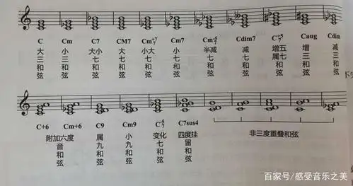 从零开始学习即兴伴奏之和弦标记!快跟上!咱们一次就学扎实!