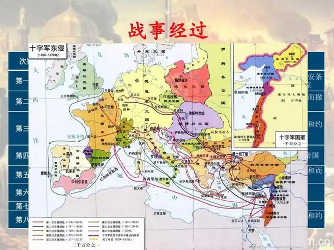 十字军东征是怎么回事?