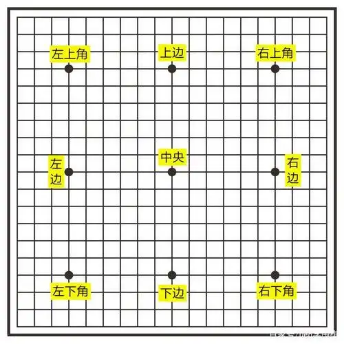 围棋 棋盘布局
