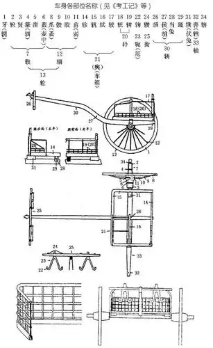 马车结构图