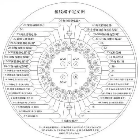 rotork罗托克智能型电动执行器英国原装进口有报关单非侵入式供货周期