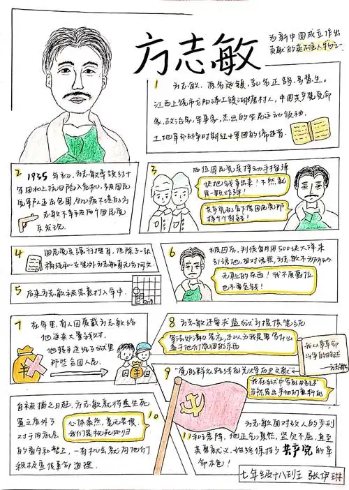 学生手绘漫画"说"党史(五)