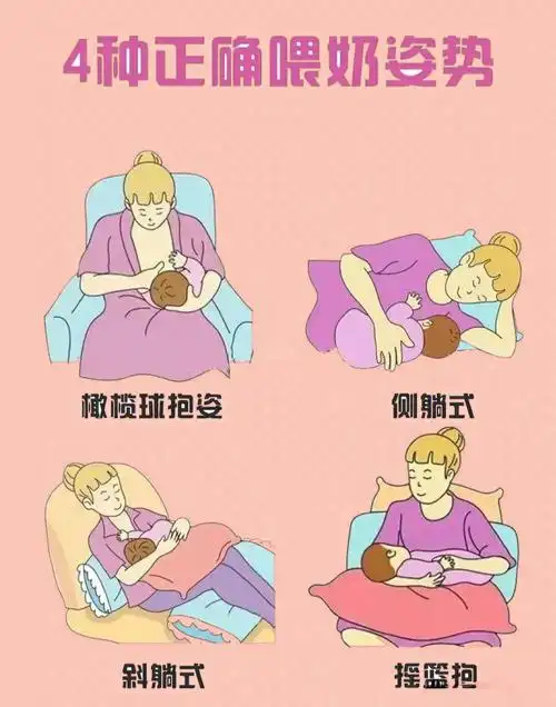 正确的喂奶姿势对宝宝的生长发育有着重要的作用,喂奶姿势不当会影响