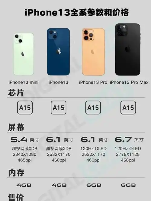 iphone13全系价格曝光1tb的iphone13promax售价14099