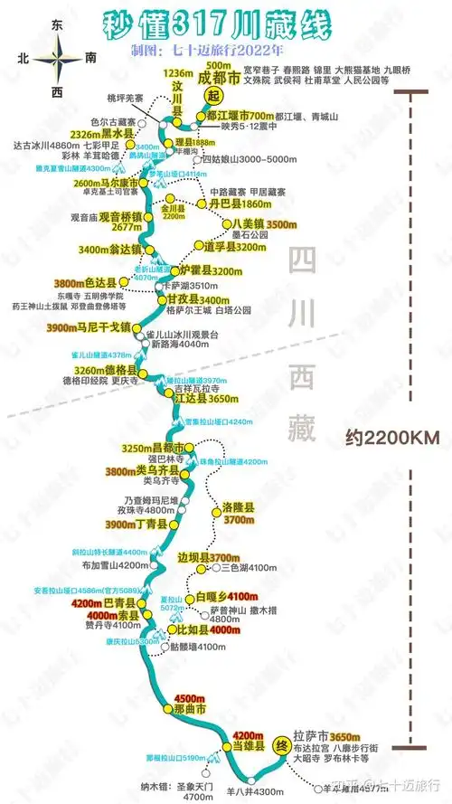 川藏线317和318怎么选有什么区别