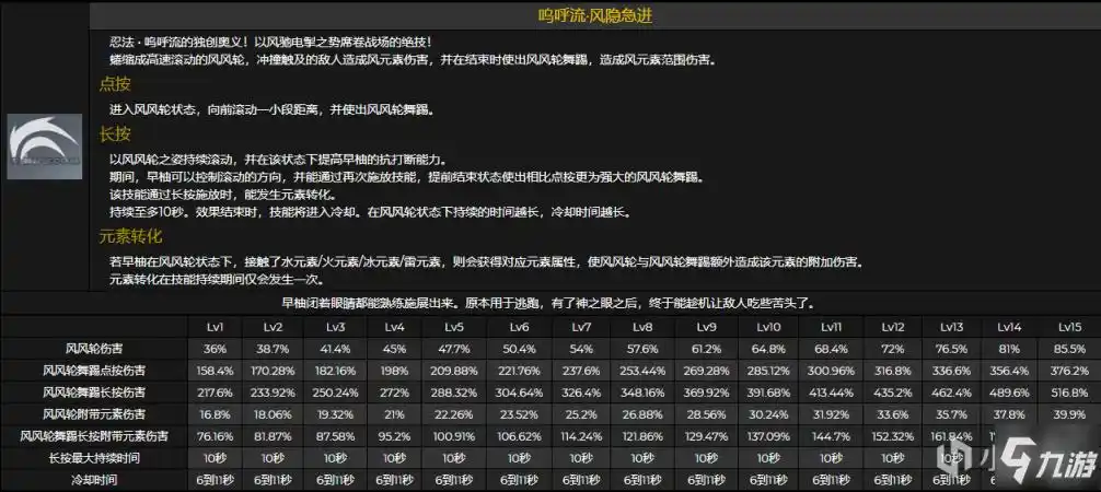 《原神》技能,天赋,命之座介绍