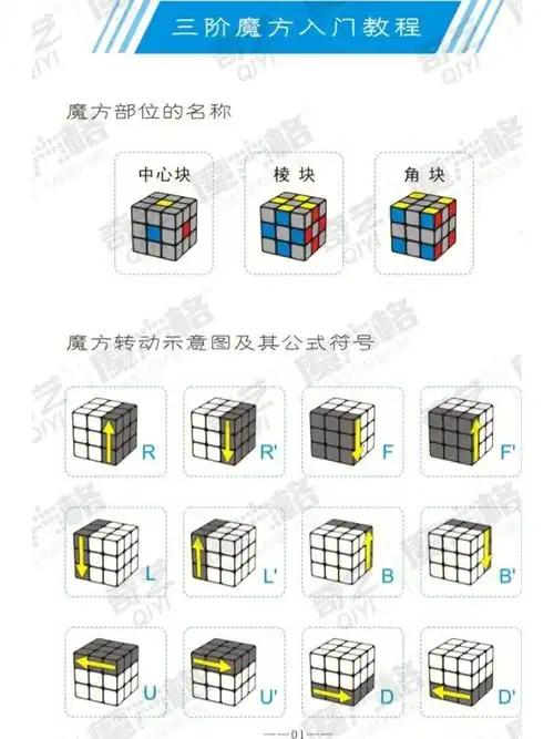 魔方教程来啦