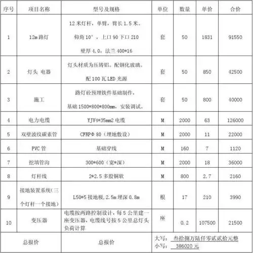 工程科技 机械/仪表 > 12米路灯每公里报价12米路灯每公里报价明细表