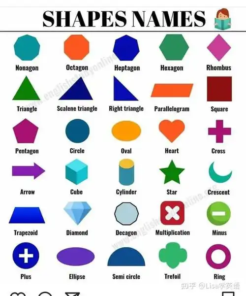 跟不同形状物体有关的英语词汇