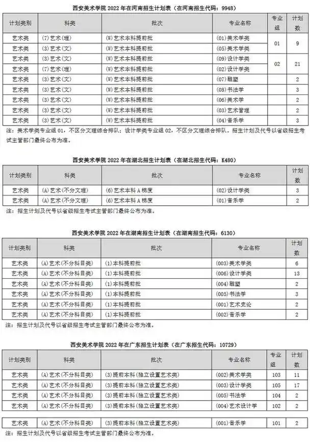 西安美术学院录取分数线各专业(2022-2020),广州画室更高画室