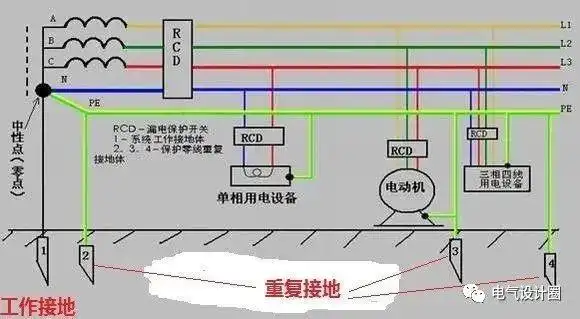 工作保护重复接地作用各不相同作为电气人员都要了解清楚的